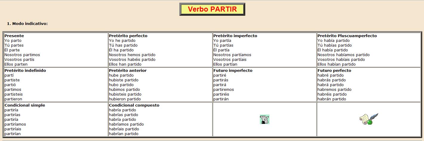 Verbo "partir" | Recurso educativo 36868