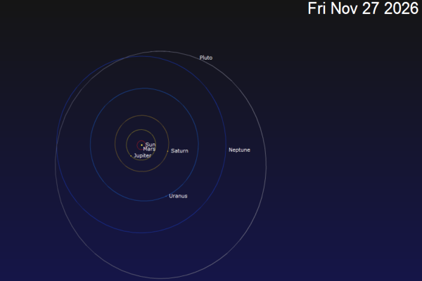 Solar System orbit | Recurso educativo 42213