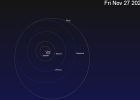 Solar System orbit | Recurso educativo 42213