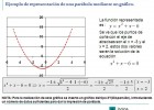 Ecuaciones de 2º Grado | Recurso educativo 42602