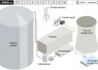 Central Nuclear | Recurso educativo 43144