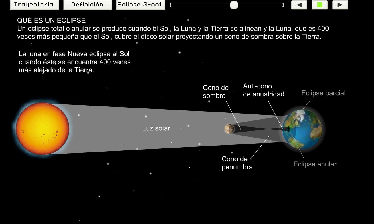 Eclipse de Solar | Recurso educativo 43145