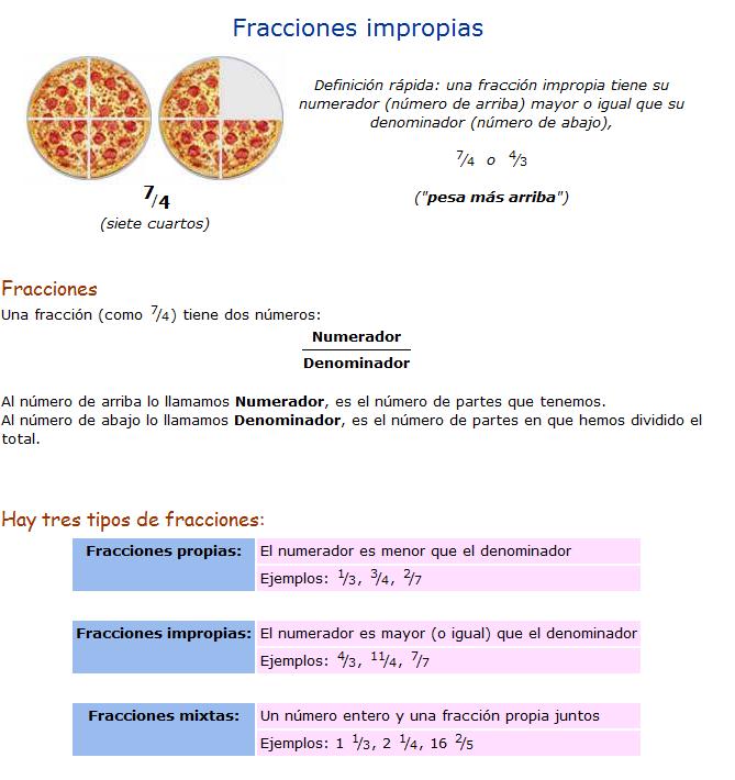 Fracciones impropias y fracciones mixtas | Recurso educativo 44774