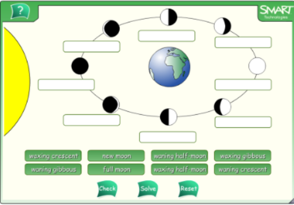 Moon phases | Recurso educativo 46133