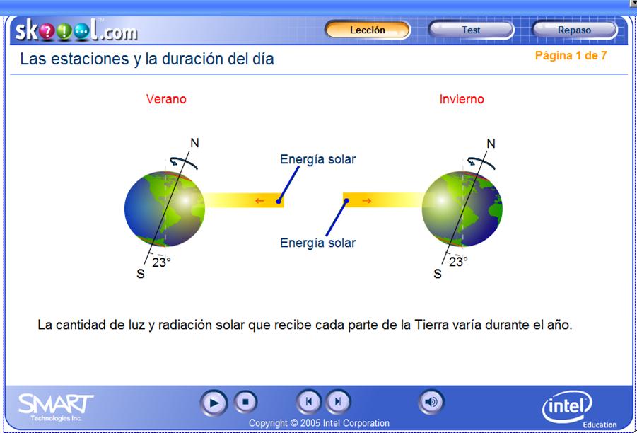 Las estaciones y la duración del día | Recurso educativo 47420