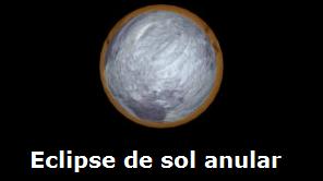 Eclipse de sol anular | Recurso educativo 50713