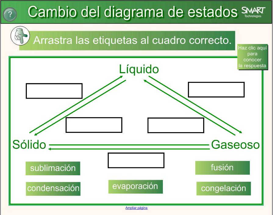 Estados del agua | Recurso educativo 50718