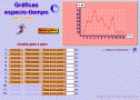 Interactivo: gráficas espacio-tiempo | Recurso educativo 12051