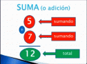 Vídeo: elementos de la suma, resta, multiplicación y división | Recurso educativo 14729