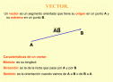 Principales operaciones  de los Vectores | Recurso educativo 18638