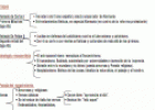 Esquema y resumen del Renacimiento | Recurso educativo 19861