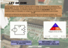 Circuitos eléctricos | Recurso educativo 23547