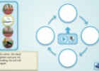 Cyclical Sequencer (Woodland) | Recurso educativo 25503