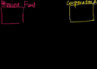 Credit default swaps | Recurso educativo 72400