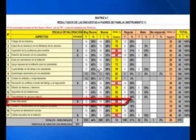 Explicación Matriz Repositoria Instrumento 1 | Recurso educativo 108440