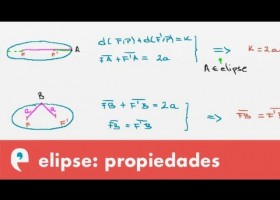 Cónicas: propiedades de la elipse | Recurso educativo 109254