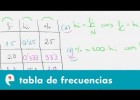 Estadística: tabla de frecuencias | Recurso educativo 109511