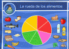 La rueda de los alimentos | Recurso educativo 677344