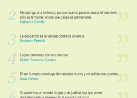 Las 7 mejores frases sobre la Paz y la No violencia | Recurso educativo 723483