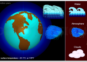 Make a Livable Planet | Recurso educativo 725184