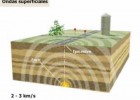 Las Ondas Sísmicas o temblores de la Tierra | Recurso educativo 739341