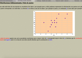 Distribucions bidimensionals. Núvol de punts | Recurso educativo 752015