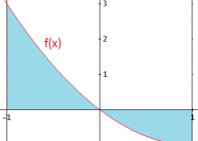 Áreas: integrales definidas: áreas de regiones delimitadas por gráficas: | Recurso educativo 767813