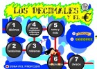 Operacions amb nombres decimals | Recurso educativo 776555