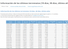 Información de terremotos | Recurso educativo 788386