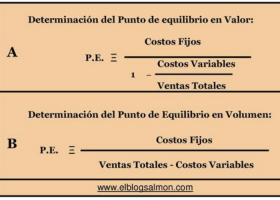 El punt d'equilibri d'un negoci | Recurso educativo 790360