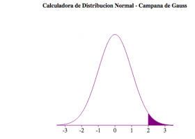 Calculadora de distribución normal | Recurso educativo 7901573